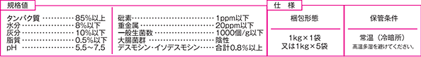 JHFA「エラスチン食品 品質規格基準」原材料規格に準拠