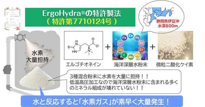 Ergo Hydra®の特許製法（特許第7710124号）水と反応すると「水素ガス」が素早く大量発生