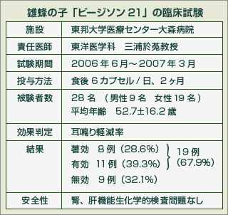 臨床試験