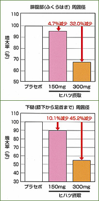 eNOS産生促進作用