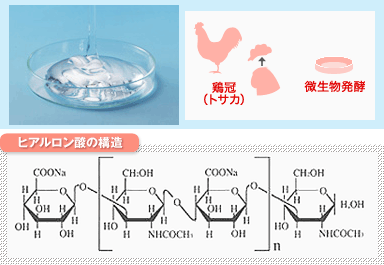 ヒアルロン酸の構造