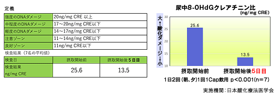 高濃度マイナス水素イオン発生原料