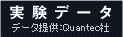 実験データ　データ提供：Quantec社