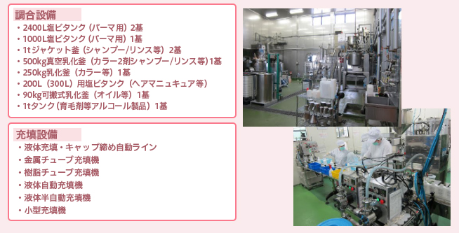 近代化学の調合設備、充填設備一覧