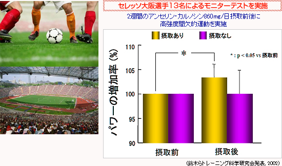 セレッソ大阪選手13名によるモニターテストを実施