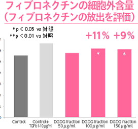 リポウィート（lipowheat）による肌のくすみの変化