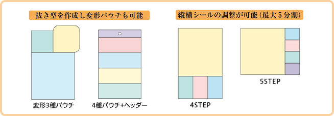 国産、日本初3 STEP FACE MASK（スリーステップフェイスマスク）パウチ