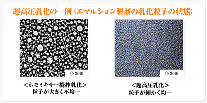 高圧乳化の一例（エマルション製剤の乳化粒子の状態） ホモミキサー攪拌乳化、粒子が大きく不均一 超高圧乳化、粒子が細かく均一