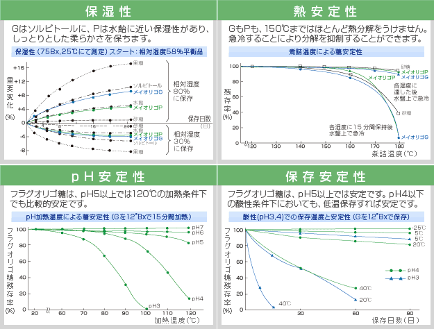 データ