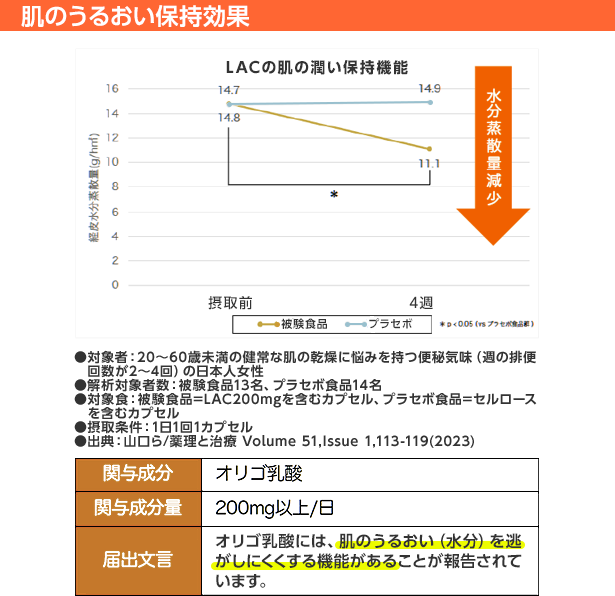 肌の潤い保持効果について