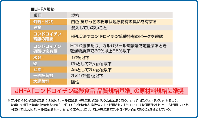 JHFA「コンドロイチン硫酸食品 品質規格基準」の原材料規格に準拠