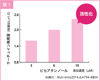 有効成分ピセアタンノール