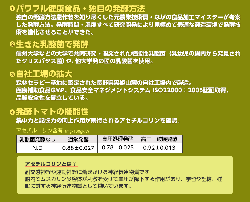 発酵トマトの機能性