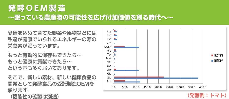 発酵OEM製造 