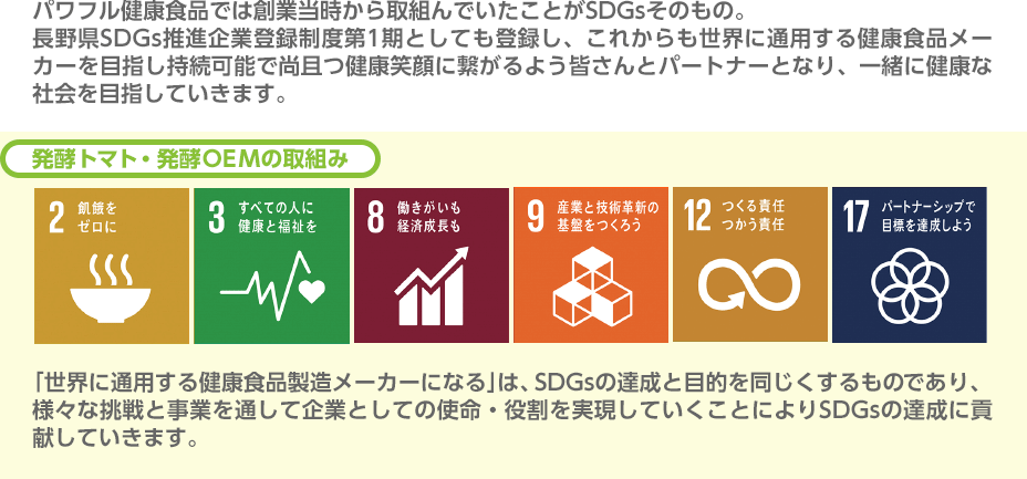 発酵トマト・発酵ＯＥＭの取組み