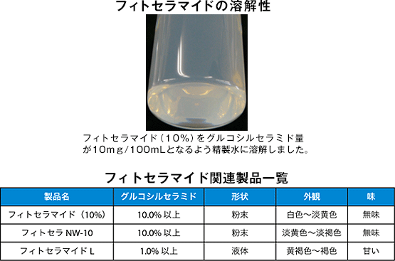 フィトセラマイド関連製品一覧