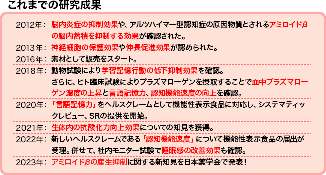 これまでの研究成果