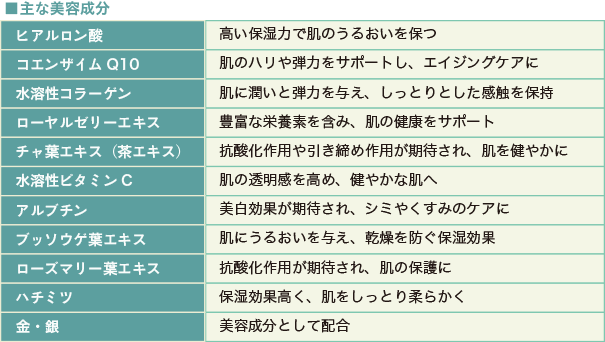 主な美容成分
                            
                        ヒアルロン酸：高い保湿力で肌のうるおいを保つ
                        コエンザイムQ10：肌のハリや弾力をサポートし、エイジングケアに
                        水溶性コラーゲン：肌にうるおいと弾力を与え、しっとりとした完食を保持
                        ローヤルゼリーエキス：豊富な栄養素を含み、肌の健康をサポート
                        チャ葉エキス（茶エキス）：抗酸化作用や引き締め作用が期待され、肌を健やかに
                        水溶性ビタミンC：肌の透明感を高め、健やかな肌へ
                        アルブチン：美白効果が期待され、シミやくすみのケアに
                        ブッソウゲ葉エキス：肌にうるおいを与え、感想を防ぐ保湿効果
                        ローズマリー葉エキス：抗酸化作用が期待され、肌の保護に
                        ハチミツ：保湿効果が高く、肌をしっとり柔らかく
                        金・銀：美容成分として配合
