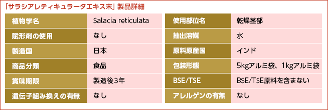 サラシアレティキュラータエキス末　製品詳細