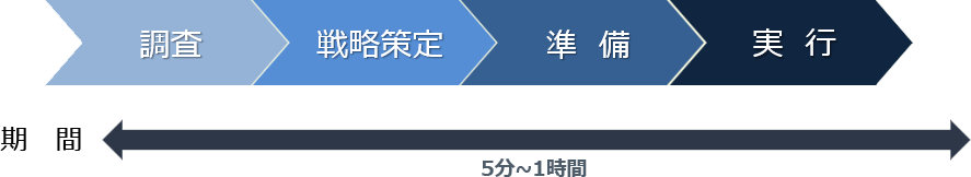 Zenken-logo