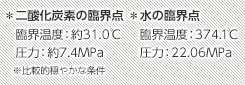 二酸化炭素の臨界点、水の臨界点