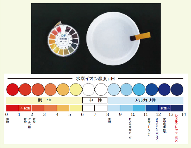 なぜ、シェルフレッシュEXは安心安全と高い除菌効果を両立できるのか