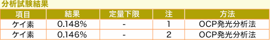 分析試験結果