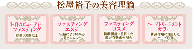 ファスティングスタジオシルキー主催 松屋裕子の美容理論