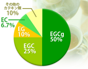 植物由来の進化した乳酸菌 スマート乳酸菌