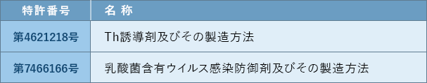 特許番号と名称の表
