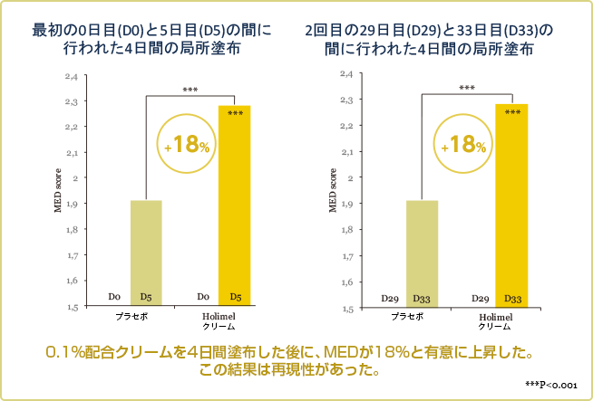 試験結果