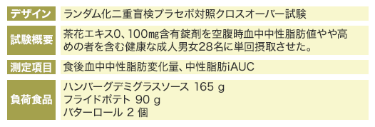 チャカエキスの作用