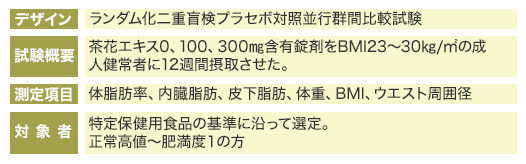 チャカエキスの作用