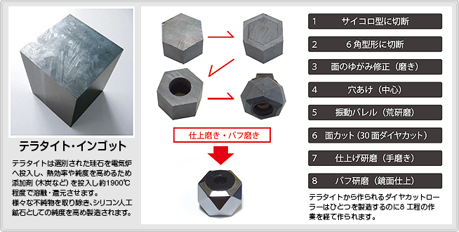 テラタイト・インゴット