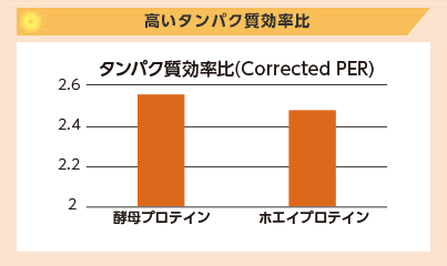 高いたんぱく質