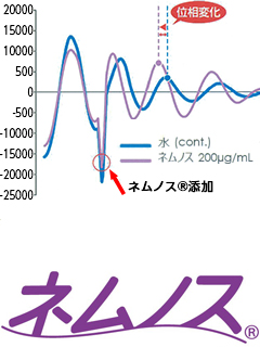 ネムノス®（ネムノキ樹皮抽出物）