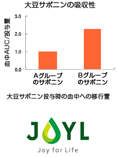 J-オイルミルズ　大豆サポニンB-50