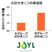 株式会社 J-オイルミルズ J-オイルミルズ　大豆サポニンB-50