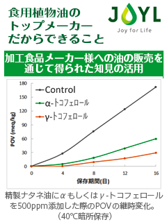 Jトコフェロール　CO１００