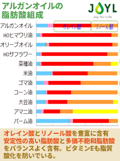 Jオーガニックアルガンオイル