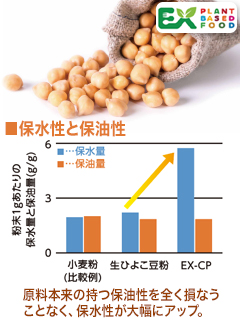 ひよこ豆のα化粉末（EX-CP）