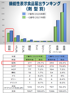 錠剤