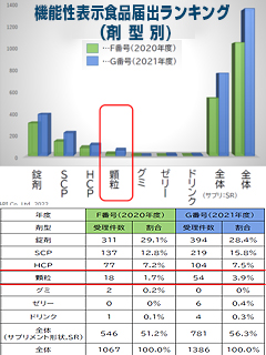 顆粒
