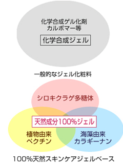 化粧品　枠練り石けん　OEM　株式会社ケアリングジャパン