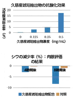 久慈琥珀抽出物