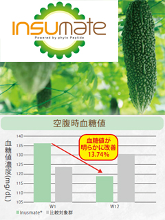 Insumate®（ニガウリエキス末）　株式会社GLART