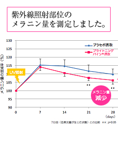 ブライトニングパイン®