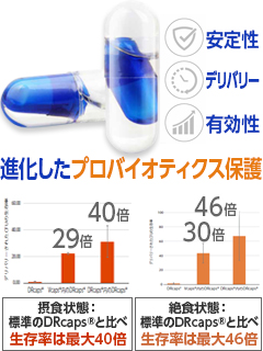 DRcaps®　 DUOCAP® カプセル in カプセル技術