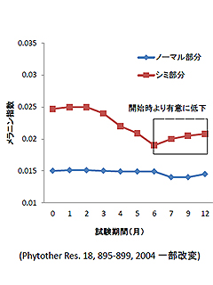 ブドウ種子エキス末