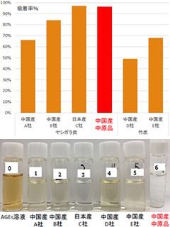 ヤシガラ炭粉末　株式会社中原